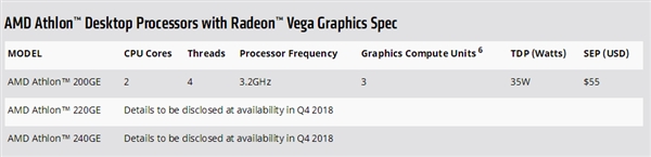 AMD速龙200GE正式发布！Zen+Vega合璧 直指奔腾