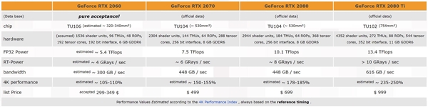 NVIDIA TU106核心现身：RTX 2060要来了？