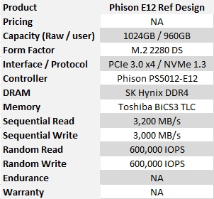 群联PS5012-E12主控实测：读写稳超3GB/s