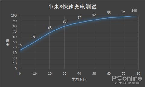 魅族16th Plus续航测试：再不担心关键时刻断电