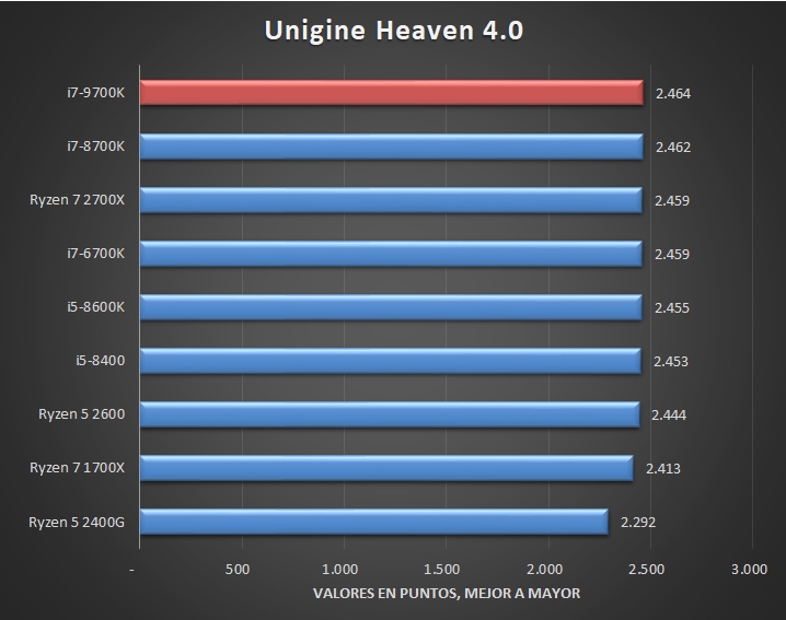 8核心8线程！Intel i7-9700K评测偷跑：完全超越12线程i7-8700K