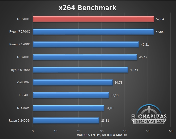 8核心8线程！Intel i7-9700K评测偷跑：完全超越12线程i7-8700K