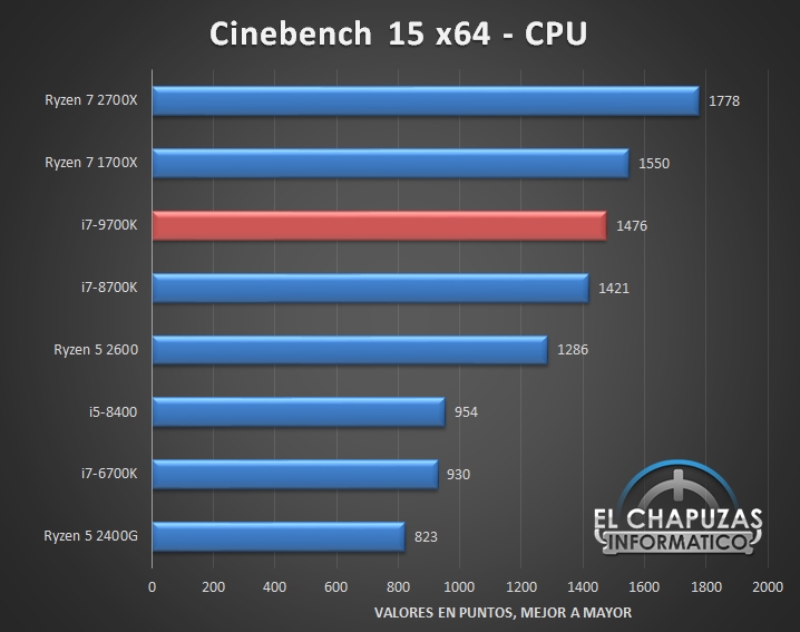 8核心8线程！Intel i7-9700K评测偷跑：完全超越12线程i7-8700K