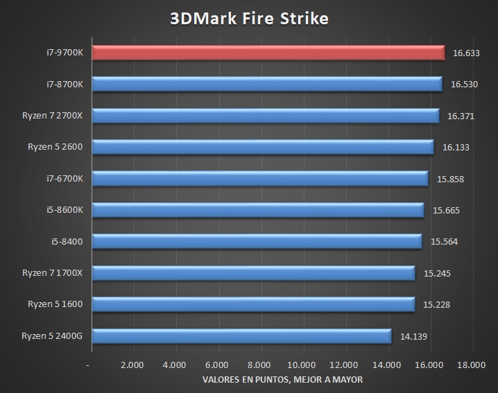 8核心8线程！Intel i7-9700K评测偷跑：完全超越12线程i7-8700K