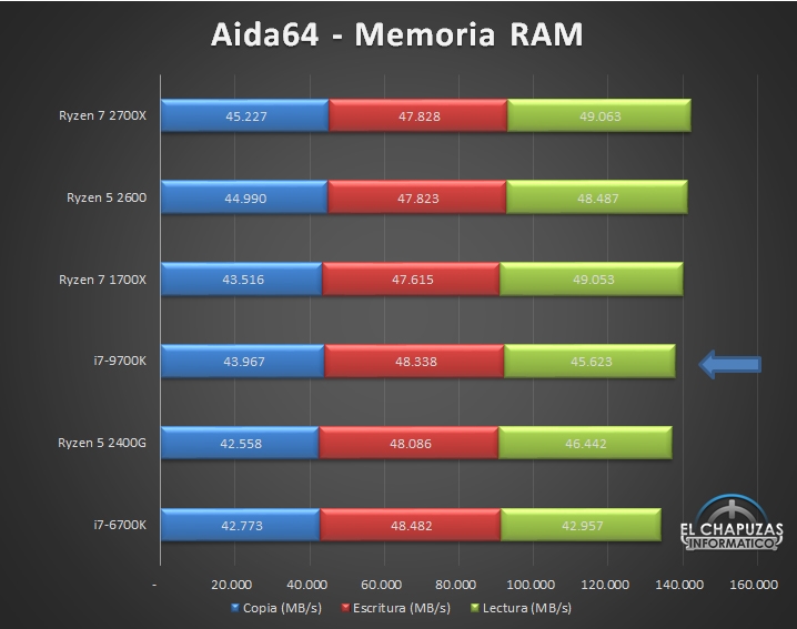 8核心8线程！Intel i7-9700K评测偷跑：完全超越12线程i7-8700K