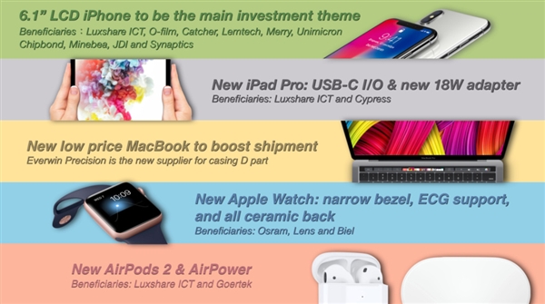 靠谱分析师送新料：低价MacBook、新Watch手表也来了