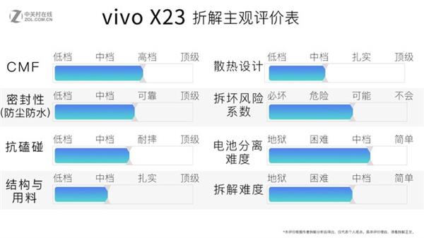 第四代光电屏幕指纹加持！vivo X23全网首拆