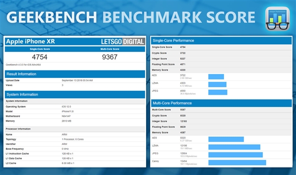 iPhone XS Max GeekBench跑分出炉：完胜骁龙845