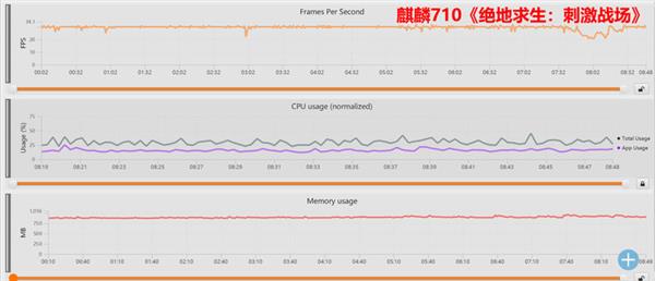 麒麟710性能如何？我们拉来骁龙710做了次对比