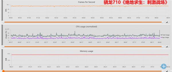 麒麟710性能如何？我们拉来骁龙710做了次对比