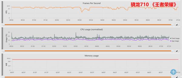 麒麟710性能如何？我们拉来骁龙710做了次对比
