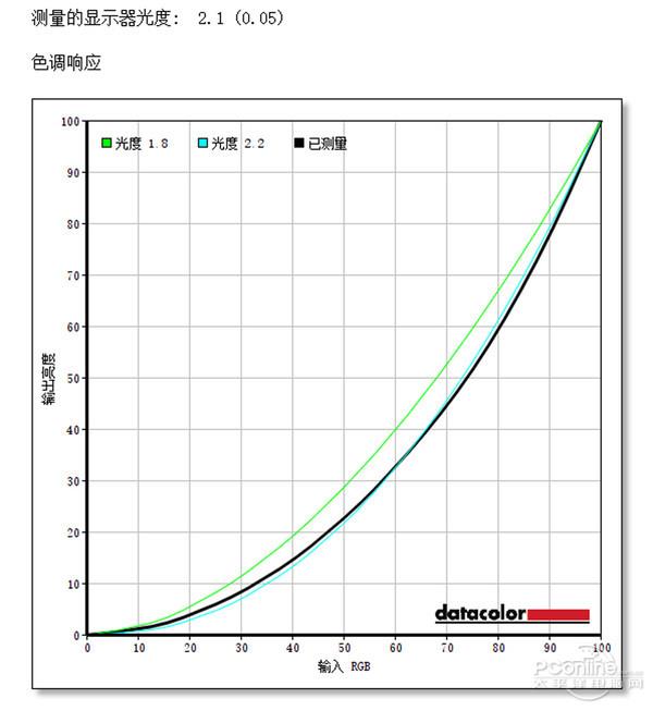 买显示器只看尺寸分辨率？这些参数你也要知道