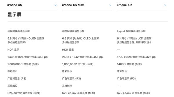 2200块钱差在哪？iPhone XR/XS究竟有什么差别