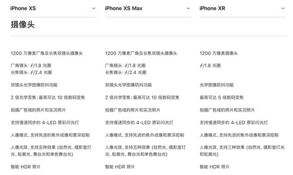 2200块钱差在哪？iPhone XR/XS究竟有什么差别