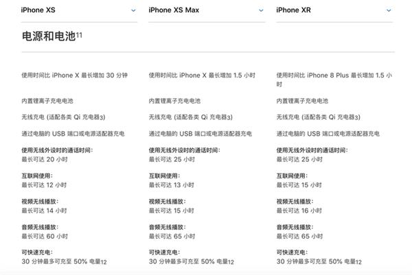 2200块钱差在哪？iPhone XR/XS究竟有什么差别