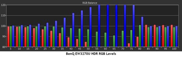 HDR竟有这些大坑 电脑播HDR正确姿势你知多少