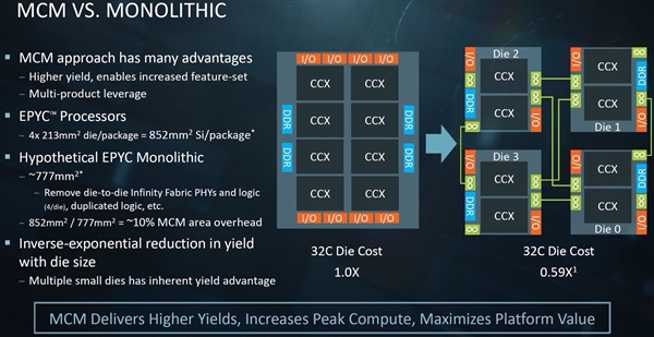 服务器CPU将在明年掀起多核PK：AMD 64核对决Intel 56核