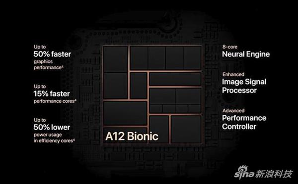 苹果iPhone XS/XS Max评测：最耀眼当属A12芯片