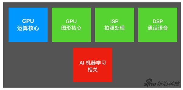 苹果iPhone XS/XS Max评测：最耀眼当属A12芯片