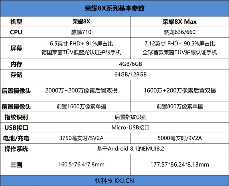 千元屏霸求一败！荣耀8X Max评测