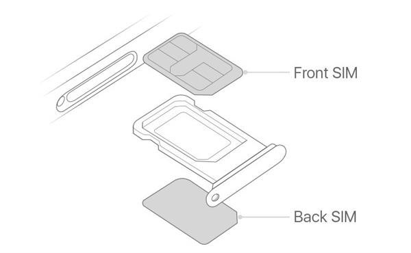 华为Mate 20双卡双通首次泄密：新iPhone“乞丐版”双卡双待情何以堪