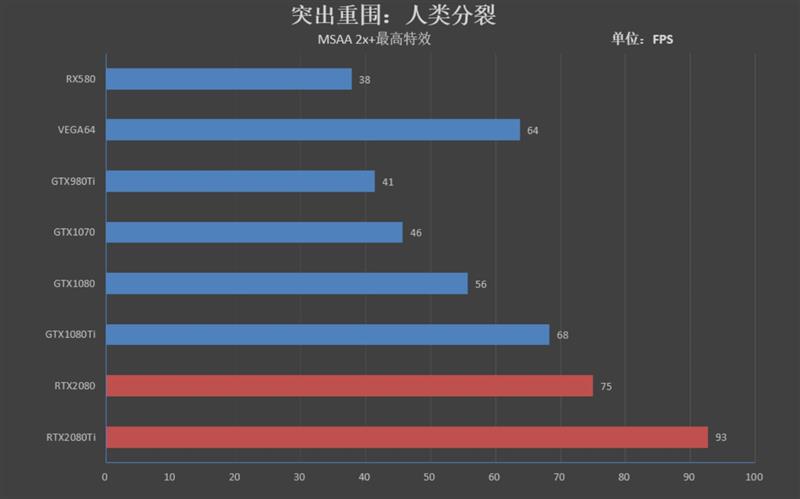 NVIDIA RTX 2080/RTX 2080 Ti首发评测：感受12年来GPU最大革命