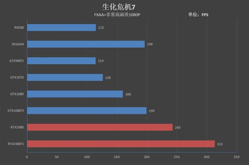 NVIDIA RTX 2080/RTX 2080 Ti首发评测：感受12年来GPU最大革命