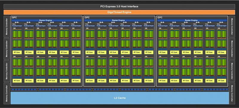 NVIDIA RTX 2080/RTX 2080 Ti首发评测：感受12年来GPU最大革命