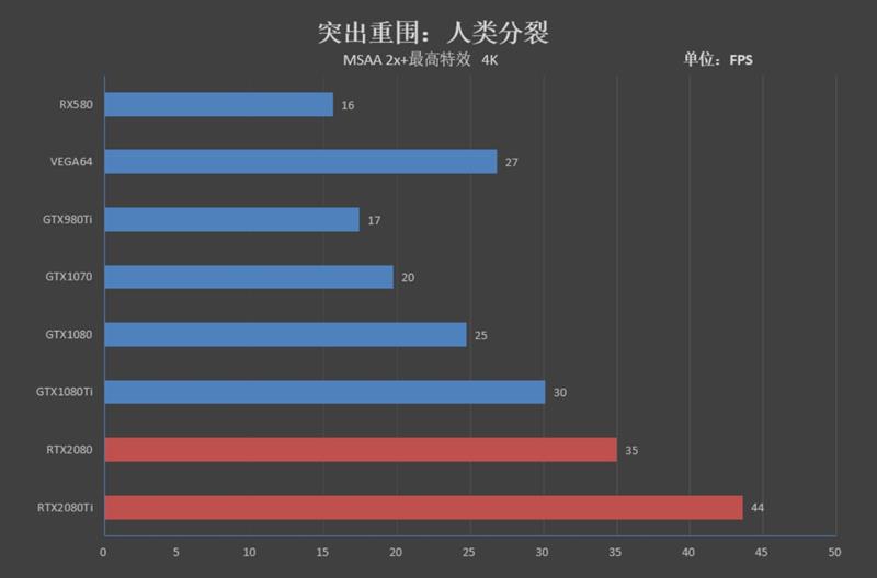 NVIDIA RTX 2080/RTX 2080 Ti首发评测：感受12年来GPU最大革命