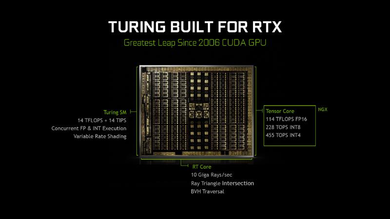 NVIDIA RTX 2080/RTX 2080 Ti首发评测：感受12年来GPU最大革命