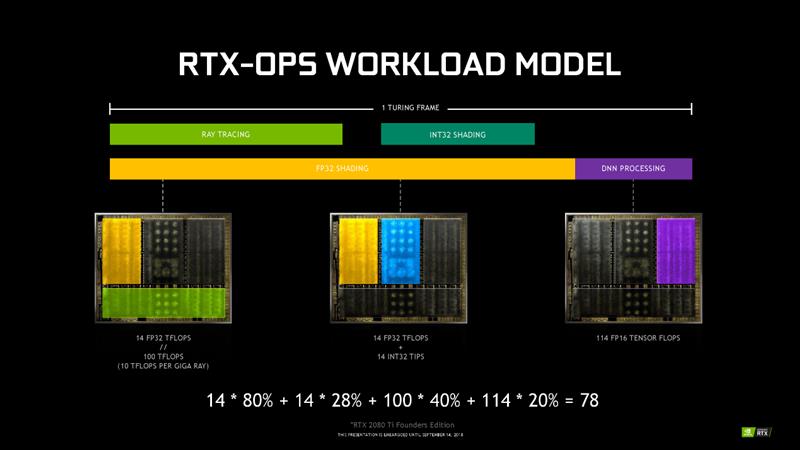 NVIDIA RTX 2080/RTX 2080 Ti首发评测：感受12年来GPU最大革命