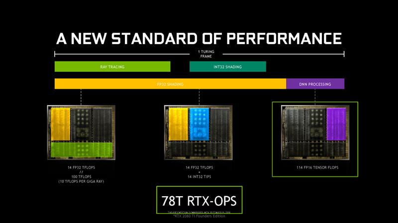 NVIDIA RTX 2080/RTX 2080 Ti首发评测：感受12年来GPU最大革命