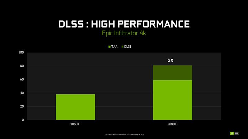 NVIDIA RTX 2080/RTX 2080 Ti首发评测：感受12年来GPU最大革命