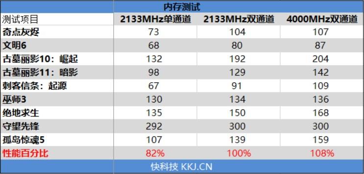 NVIDIA RTX 2080/RTX 2080 Ti首发评测：感受12年来GPU最大革命