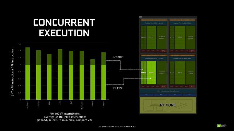 NVIDIA RTX 2080/RTX 2080 Ti首发评测：感受12年来GPU最大革命