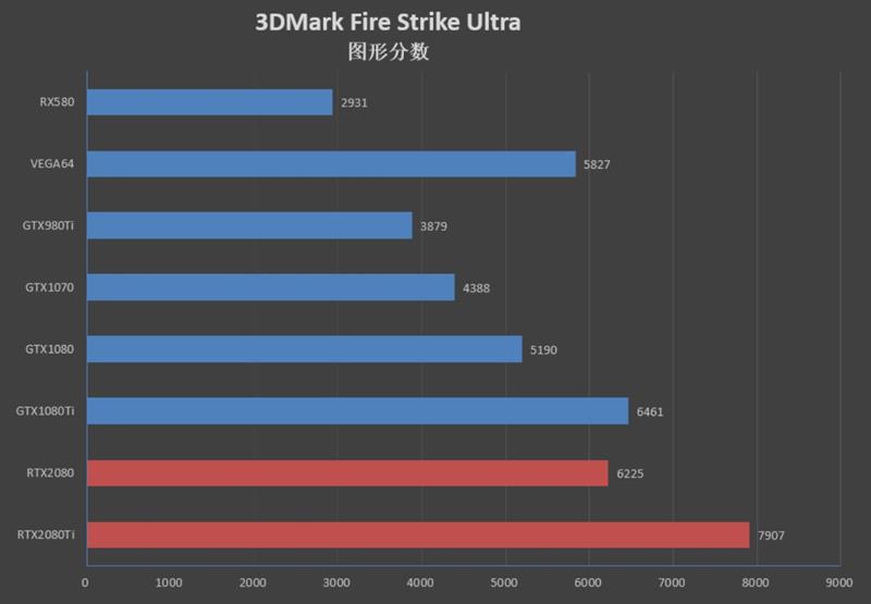 NVIDIA RTX 2080/RTX 2080 Ti首发评测：感受12年来GPU最大革命