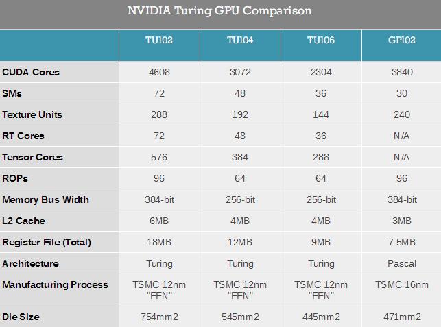 NVIDIA RTX 2080/RTX 2080 Ti首发评测：感受12年来GPU最大革命