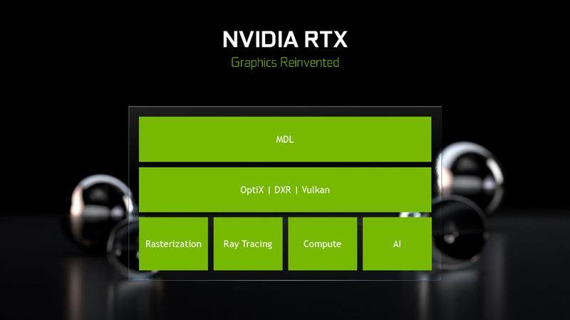 NVIDIA RTX 2080/RTX 2080 Ti首发评测：感受12年来GPU最大革命