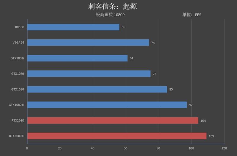 NVIDIA RTX 2080/RTX 2080 Ti首发评测：感受12年来GPU最大革命