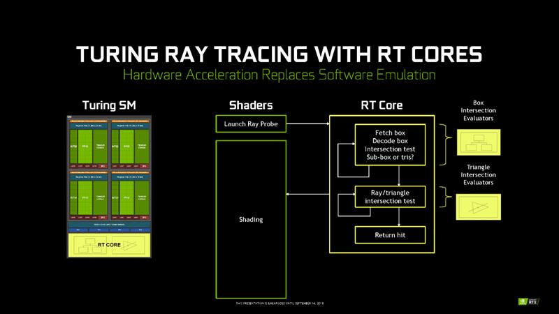 NVIDIA RTX 2080/RTX 2080 Ti首发评测：感受12年来GPU最大革命