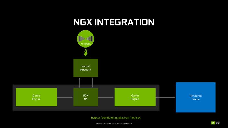 NVIDIA RTX 2080/RTX 2080 Ti首发评测：感受12年来GPU最大革命