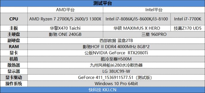 NVIDIA RTX 2080/RTX 2080 Ti首发评测：感受12年来GPU最大革命