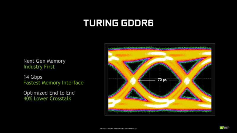 NVIDIA RTX 2080/RTX 2080 Ti首发评测：感受12年来GPU最大革命