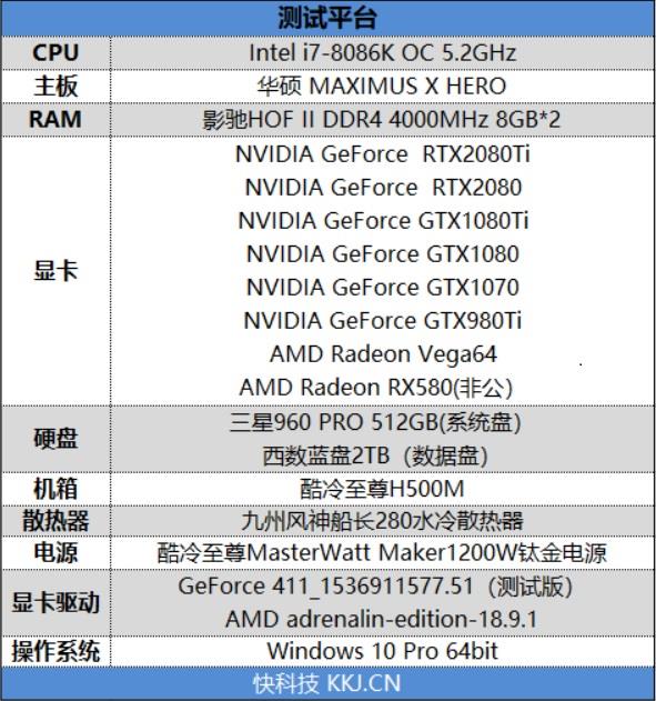 NVIDIA RTX 2080/RTX 2080 Ti首发评测：感受12年来GPU最大革命