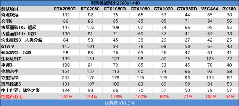 NVIDIA RTX 2080/RTX 2080 Ti首发评测：感受12年来GPU最大革命