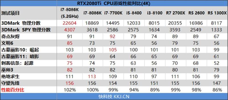 NVIDIA RTX 2080/RTX 2080 Ti首发评测：感受12年来GPU最大革命