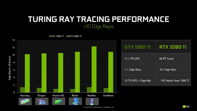 NVIDIA RTX 2080/RTX 2080 Ti首发评测：感受12年来GPU最大革命