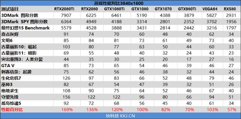 NVIDIA RTX 2080/RTX 2080 Ti首发评测：感受12年来GPU最大革命