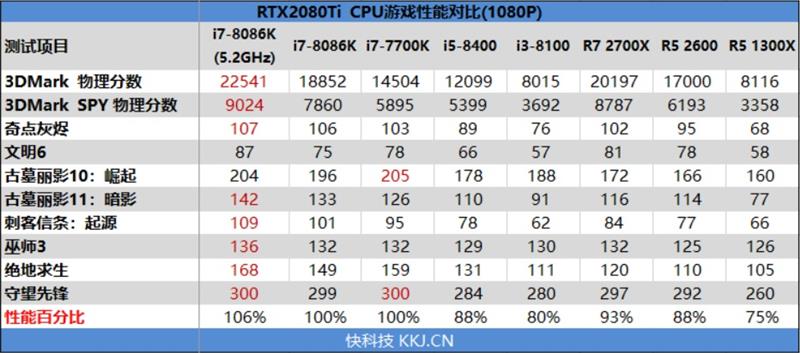 NVIDIA RTX 2080/RTX 2080 Ti首发评测：感受12年来GPU最大革命