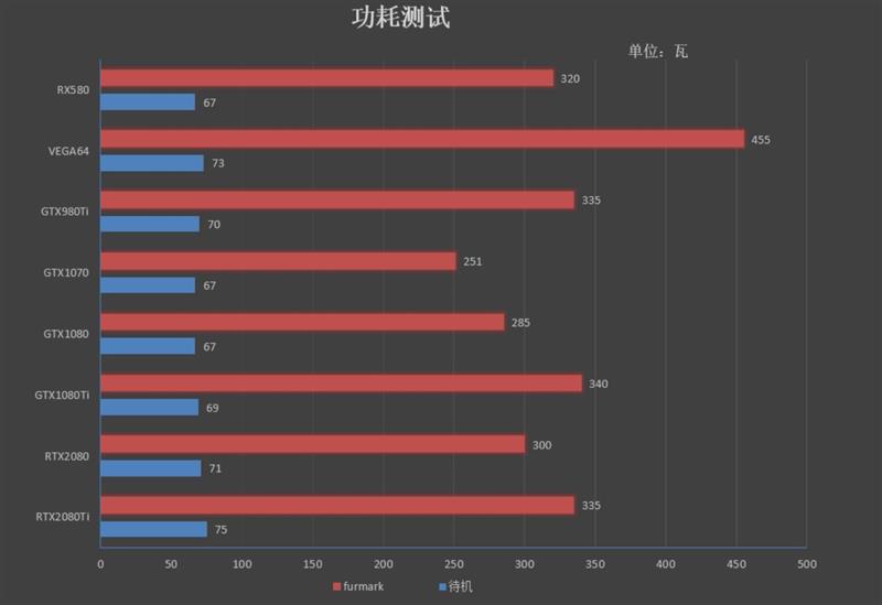 NVIDIA RTX 2080/RTX 2080 Ti首发评测：感受12年来GPU最大革命